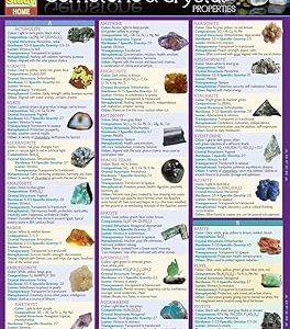 Gemstone & Crystal Properties: a QuickStudy Laminated Reference Guide (QuickStudy Home)