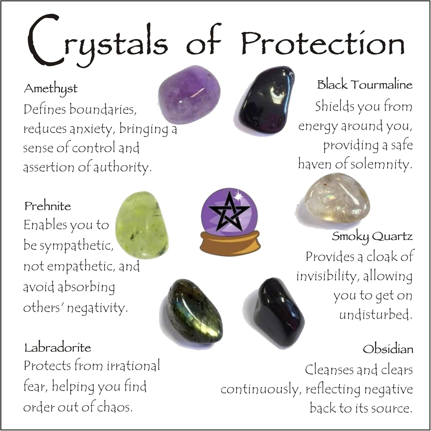 Protection Crystal Set